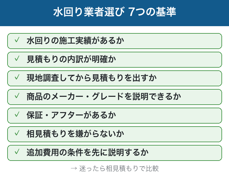 水回り業者選び7つの基準:実績・内訳・現地調査・説明・保証・相見積もり・追加費用の図