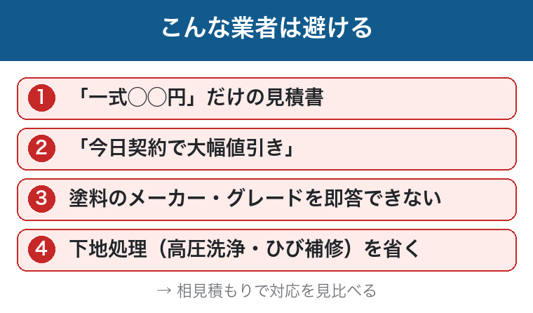 避けるべき業者：一式だけの見積書・今日契約で値引き・塗料を即答できない・下地処理を省くの図