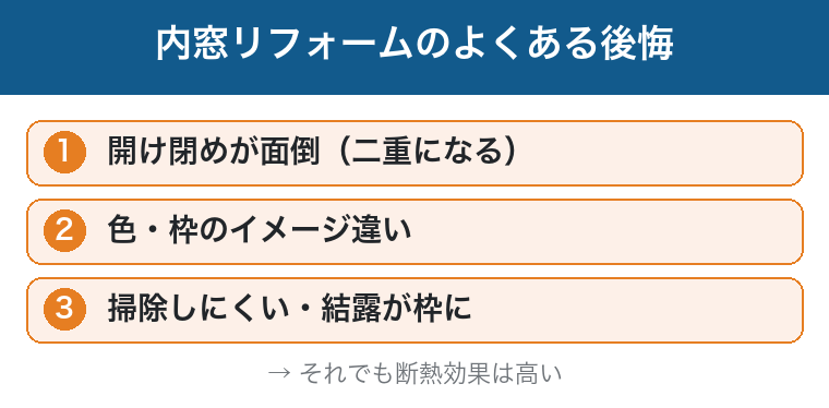内窓のよくある後悔：開け閉めが面倒・色枠のイメージ違い・掃除や結露の図