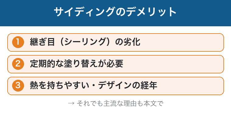 サイディングのデメリット：継ぎ目の劣化・塗り替えが必要・熱やデザインの経年の図