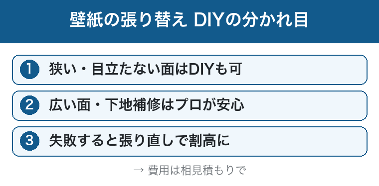 壁紙張り替えのDIYとプロの分かれ目の図