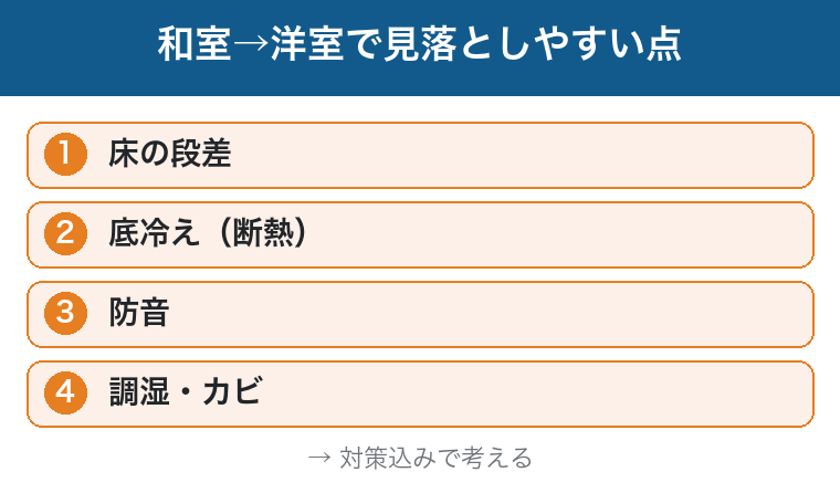 和室から洋室で見落としやすい点：段差・底冷え・防音・調湿カビの図