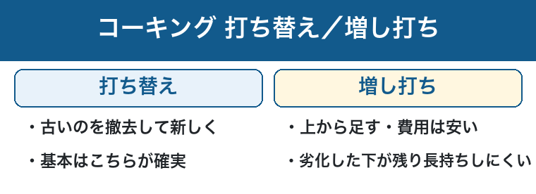 コーキングの打ち替えと増し打ちの違いの図