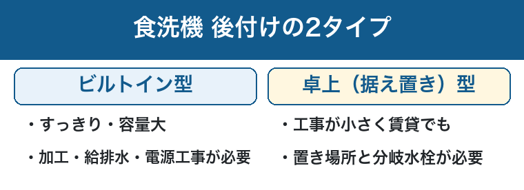 食洗機後付けのビルトイン型と卓上型の違いの図
