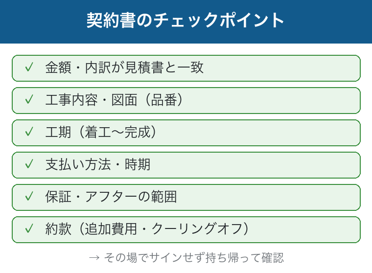 契約書のチェックポイント：金額内訳・工事内容図面・工期・支払い・保証・約款という図
