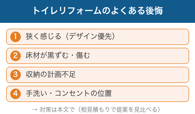 トイレリフォームのよくある後悔：狭い・床材の黒ずみ・収納不足・手洗いやコンセント位置という図