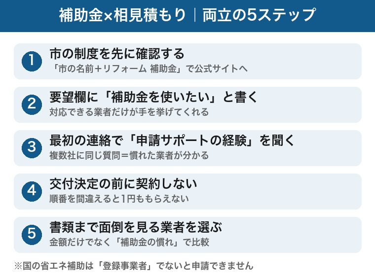 補助金と相見積もりを両立する5ステップ:市の制度を先に確認する、一括見積もりの要望欄に補助金を使いたいと書く、最初の連絡で申請サポートの経験を聞く、交付決定の前に契約しない、書類まで面倒を見る業者を選ぶ。国の省エネ補助は登録事業者でないと申請できない