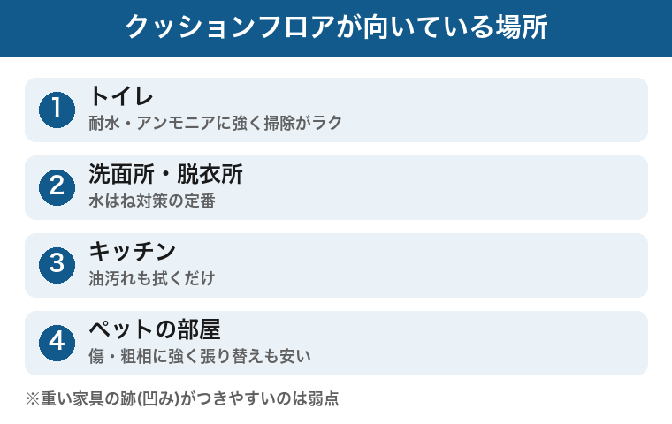 クッションフロアが向いている場所:トイレ・洗面所・キッチン・ペットの図
