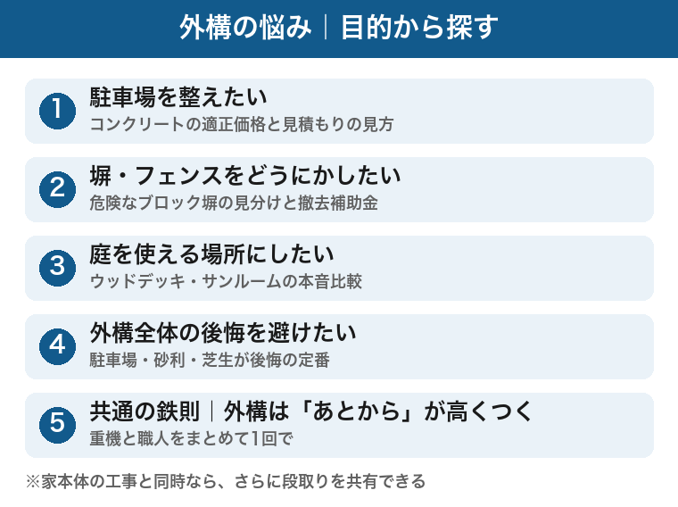 外構の悩みを目的から探す早見:駐車場のコンクリート、塀とフェンス、ウッドデッキとサンルーム、外構の後悔回避、まとめ発注の鉄則