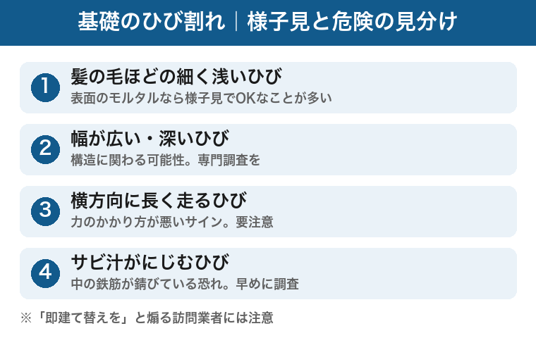 基礎のひび割れの様子見と危険の見分け方の図