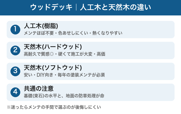 ウッドデッキの人工木と天然木の違いの図