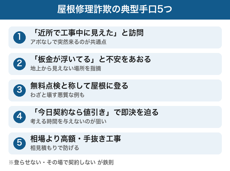 屋根修理詐欺の典型手口5つ：突然の訪問から高額契約までの流れの図