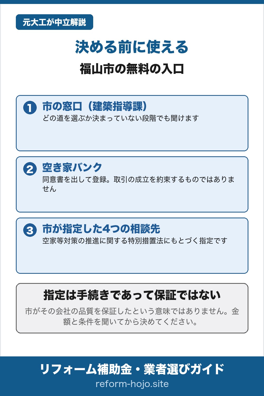 福山市で空き家の相談ができる無料の入口3つ。市の窓口(建築指導課)、空き家バンク、法律にもとづいて市が指定した4つの相談先をまとめた図
