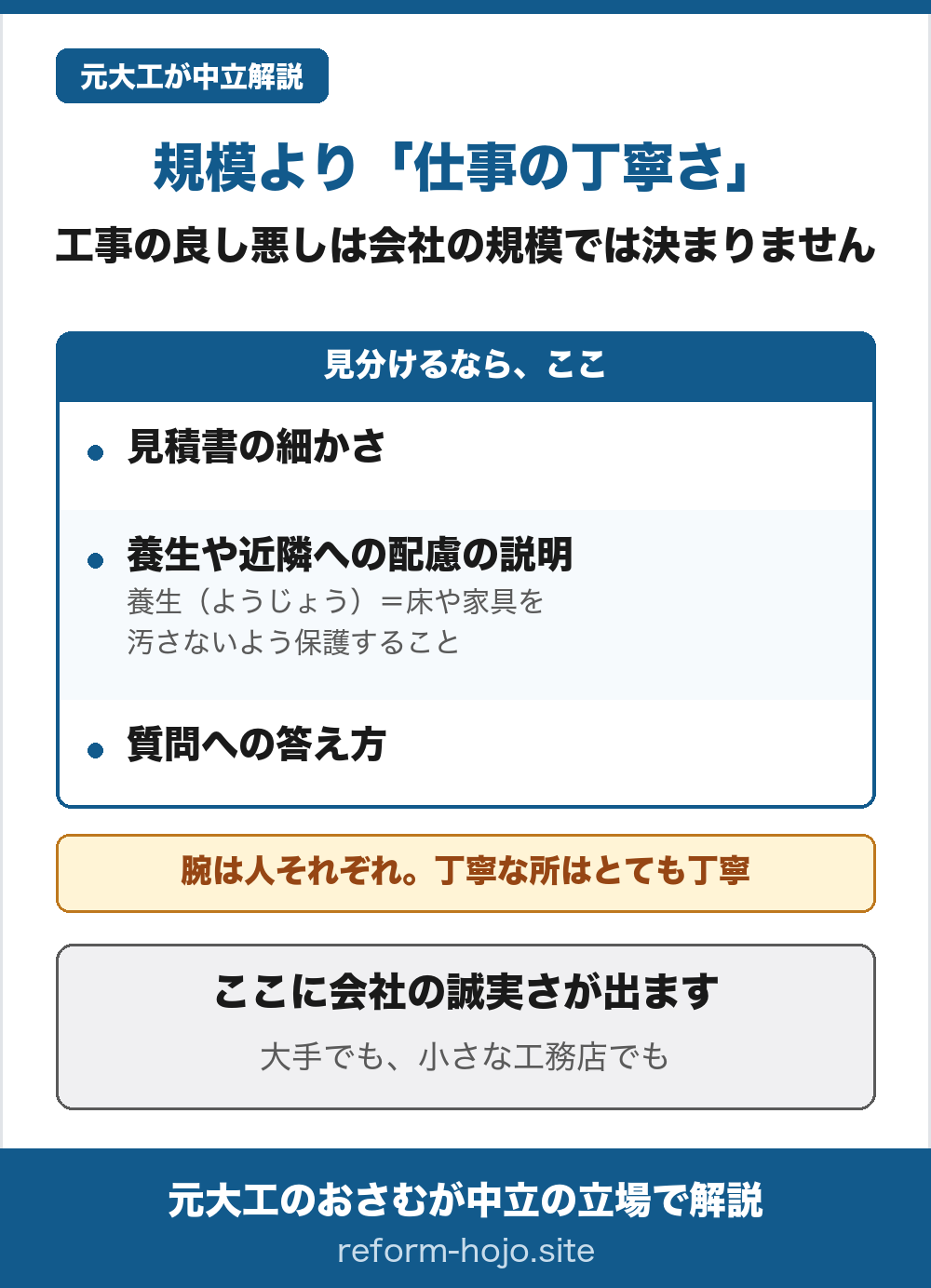 規模より仕事の丁寧さで見分けることを示した図。工事の良し悪しは会社の規模では決まらない。見分けるなら、見積書の細かさ、養生(床や家具を汚さないよう保護すること)や近隣への配慮の説明、質問への答え方。腕は人それぞれで、丁寧な所はとても丁寧。大手でも小さな工務店でも、ここに会社の誠実さが出る。