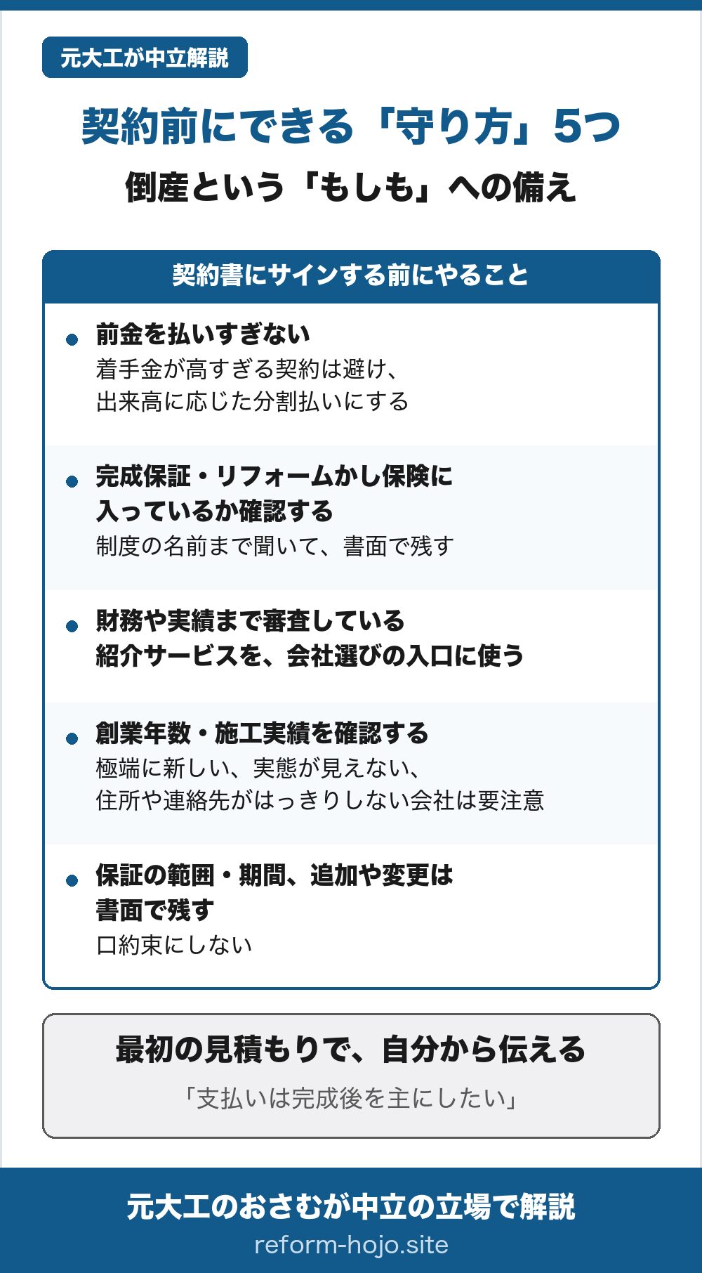 契約前にできる守り方5つの図。1、前金を払いすぎない。着手金が高すぎる契約は避け、出来高に応じた分割払いにする。2、完成保証・リフォームかし保険に入っているか確認する。制度の名前まで聞いて、書面で残す。3、財務や実績まで審査している紹介サービスを、会社選びの入口に使う。4、創業年数・施工実績を確認する。極端に新しい、実態が見えない、住所や連絡先がはっきりしない会社は要注意。5、保証の範囲・期間、追加や変更は書面で残す。口約束にしない。最初の見積もりで「支払いは完成後を主にしたい」と自分から伝える。